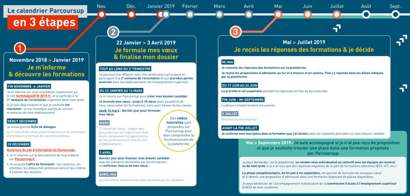 Calendrier plateforme parcoursup